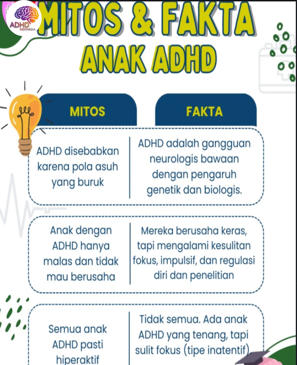 Mitos dan Fakta Seputar ADHD yang Beredar di Provinsi Kalimantan Selatan